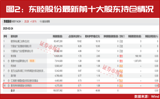 “国家队”积极买进!最新加仓名单曝光!