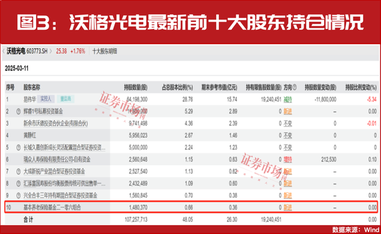 “国家队”积极买进!最新加仓名单曝光!
