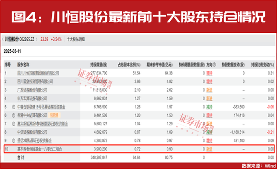 “国家队”积极买进!最新加仓名单曝光!