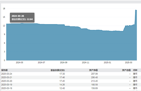 无惧调整!这些ETF获逆势加仓