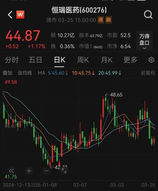 19.7亿美元!恒瑞医药出海大消息