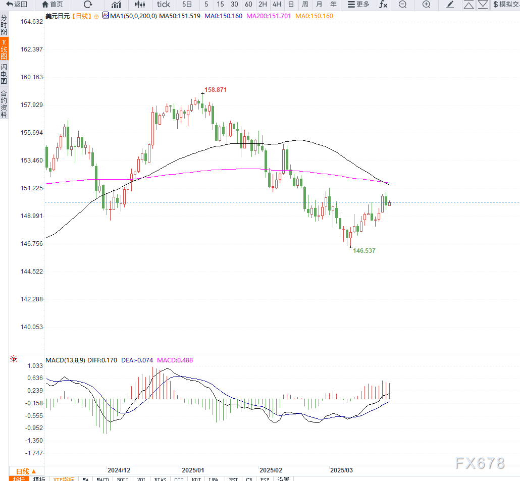 日本央行行长上田和夫预计经济复苏超潜力增长推动利率升至2%
