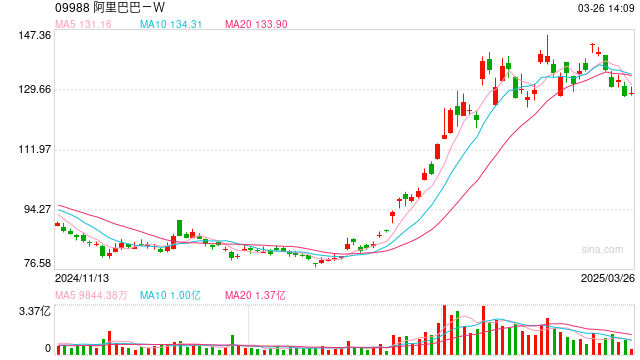 宝马与阿里巴巴再牵手！AI大语言模型将应用于新世代车型