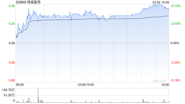 高盛:升绿城服务目标价至5港元 维持“买入”评级