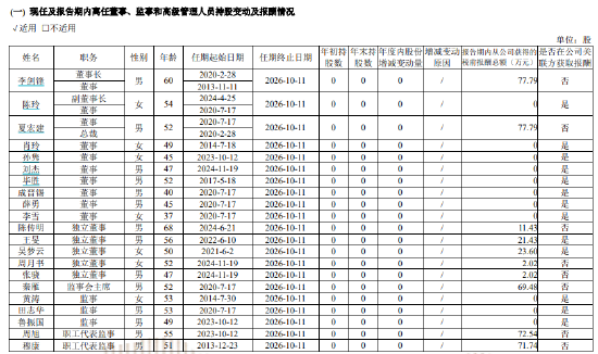 南京证券2024年人均涨薪11%破44万元 核心高管加薪9万元领跑