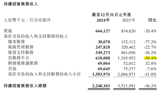 8年亏了80亿！金融壹账通开启退市倒计时？