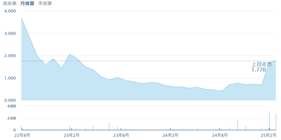 8年亏了80亿！金融壹账通开启退市倒计时？