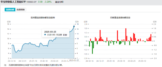 AI回暖！“双创”人工智能携手反弹，159363强力吸金，港股互联网ETF（513770）收涨！招行罕见大跌为哪般？
