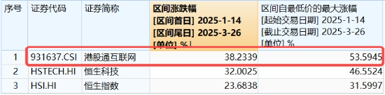 AI回暖！“双创”人工智能携手反弹，159363强力吸金，港股互联网ETF（513770）收涨！招行罕见大跌为哪般？