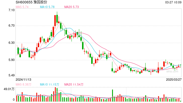 豫园股份“瘦身健体，固本培元”将迎来价值重估？股权激励彰显未来增长信心