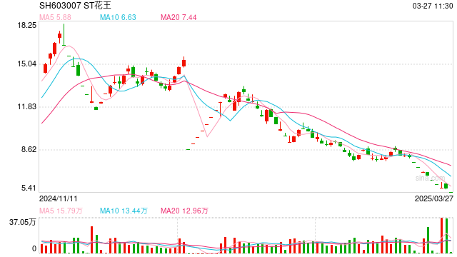 祸从口出！实控人徐良发布不实“利好”信息，公司紧急澄清！股价先涨停后闪崩，监管出手……