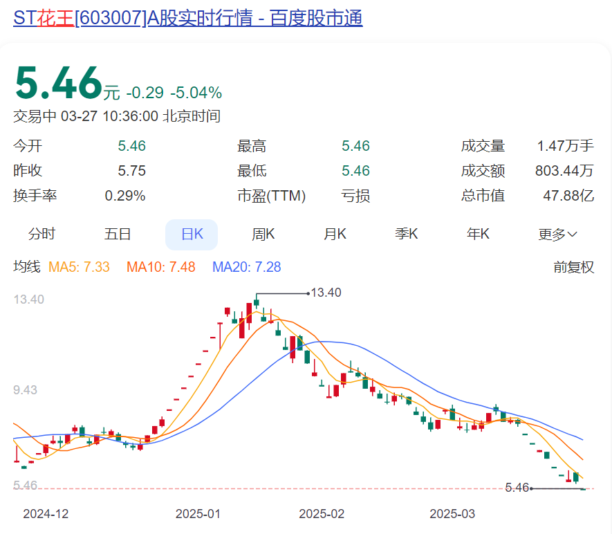 祸从口出！实控人徐良发布不实“利好”信息，公司紧急澄清！股价先涨停后闪崩，监管出手……