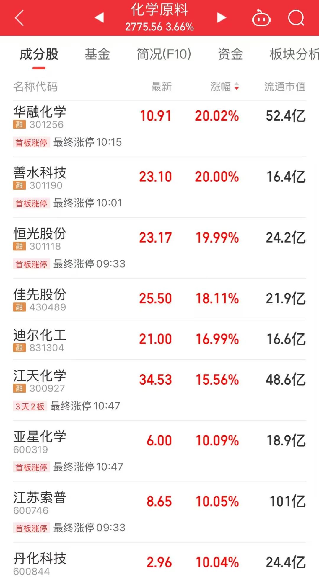 1分多钟！600610，引发A股涨停潮