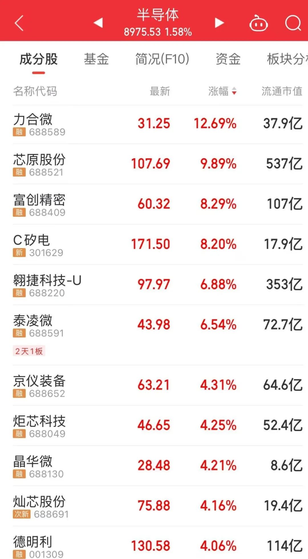 1分多钟！600610，引发A股涨停潮