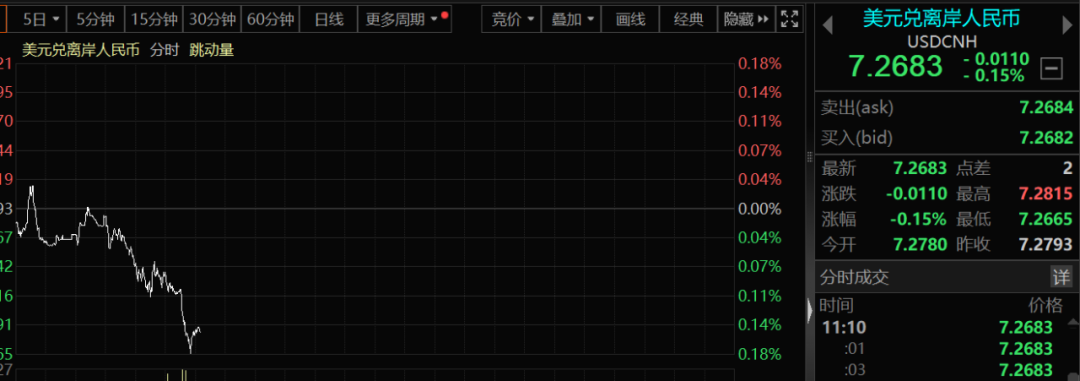 突发!中国资产集体异动!发生了什么?