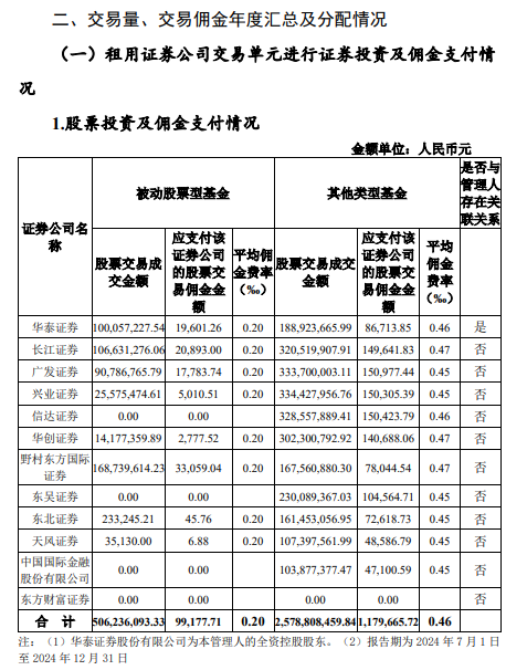 公募佣金新规显效 东方财富证券意外“挂零”