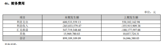 天齐锂业79亿元大额亏损后 蒋卫平反思“如何不让公司伤筋动骨”
