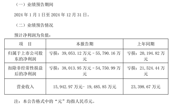 300472,突发!被证监会立案