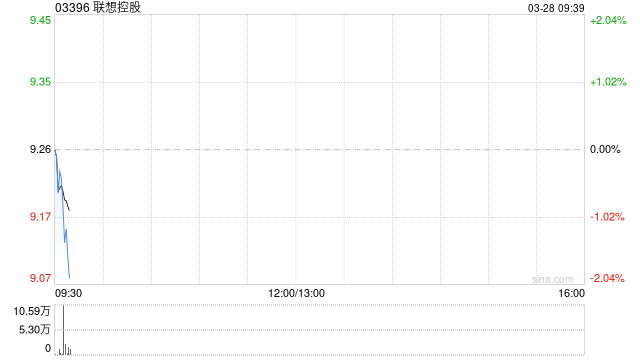 联想控股:联泓新科2024年度净利润2.34亿元 同比下降47.45%