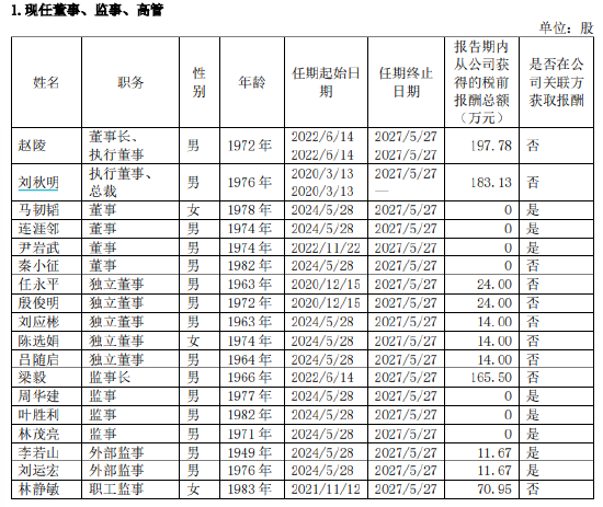 光大证券2024年营收净利双降 高管总薪酬缩水近四成 经纪投行“瘦身”300人