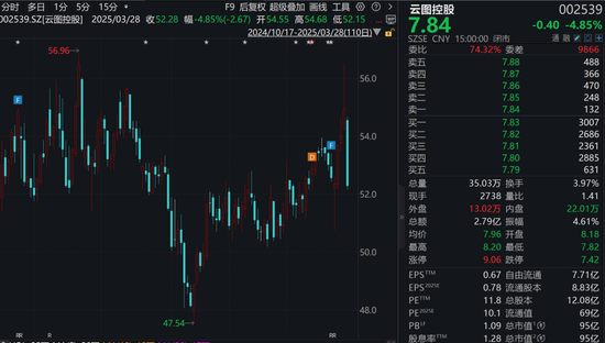 大手笔!市值95亿元A股公司,拟投资159亿元!