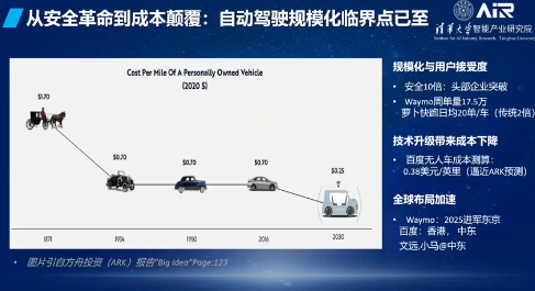 中国工程院院士张亚勤：无人驾驶会使安全性大幅增加、成本大幅降低
