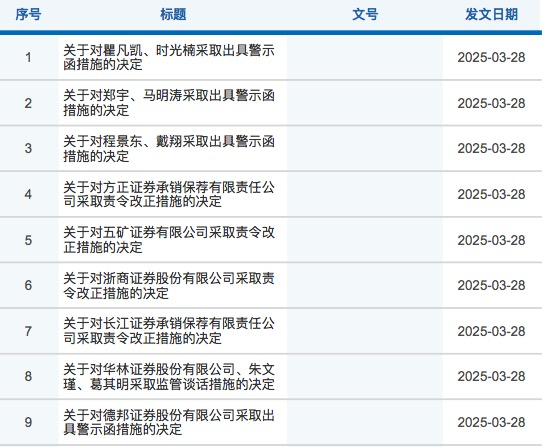 罚单 9连发!涉及德邦证券、华林证券等6家券商 被罚原因均与投行业务违规有关