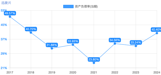 迅捷兴拟收购嘉之宏,能否破解亏损局面?