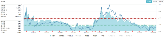 化工板块随市回调,化工ETF(516020)收跌1.27%!政策暖风频吹,布局窗口或至?