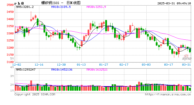 光大期货:3月31日矿钢煤焦日报