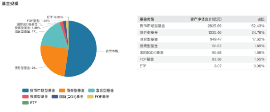 净利同比下滑26.81%!交银施罗德基金跌出“10亿俱乐部”,混合型基金规模近三年缩水超千亿