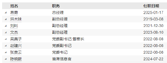兴银基金高管变更:董事长吴若曼离任 总经理易勇代任职务