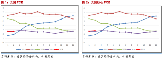 长安期货范磊:供给波动加剧 地缘降温油价或回归弱势