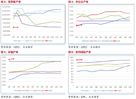 长安期货范磊:供给波动加剧 地缘降温油价或回归弱势
