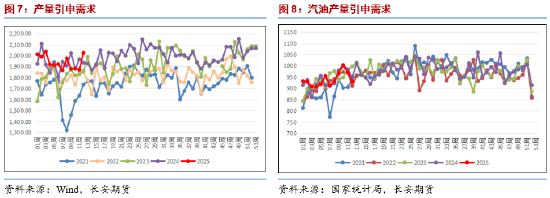 长安期货范磊:供给波动加剧 地缘降温油价或回归弱势