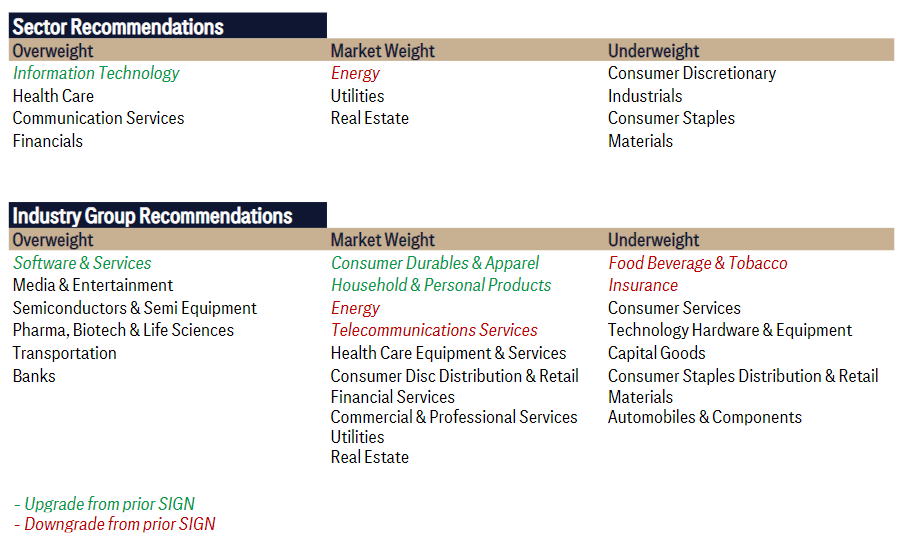 特朗普关税大棒落地在即,美股成长股成避风港?