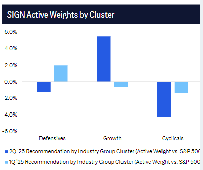 特朗普关税大棒落地在即,美股成长股成避风港?
