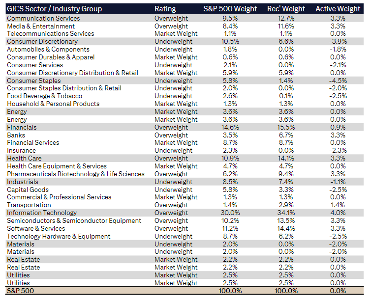 特朗普关税大棒落地在即,美股成长股成避风港?