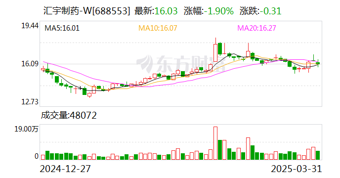汇宇制药:股东黄乾益拟减持不超公司总股本的3%