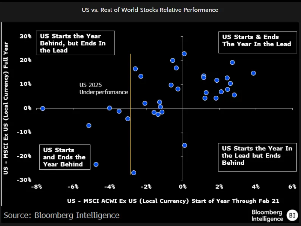 美股将创数十年最差季度表现!华尔街开始讨论抄底