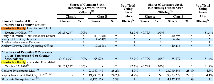 再现特朗普疯炒交易 美国保守派媒体上市首日一度暴涨650%