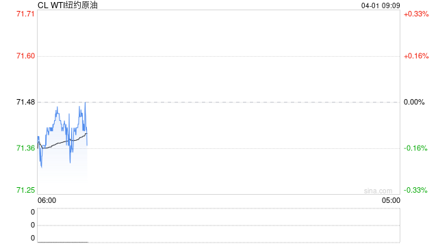 紧张了！油价暴涨超3%！伊朗回应特朗普让市场情绪兴奋，资金大举推涨