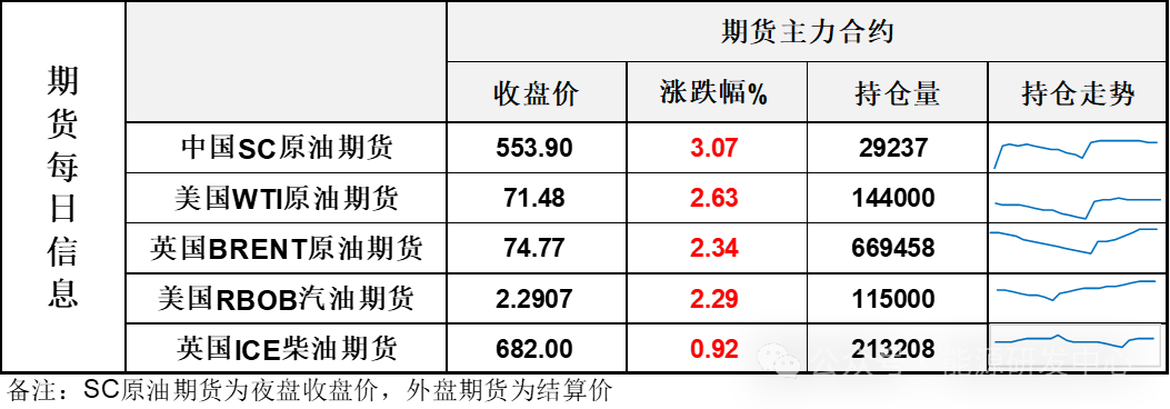 紧张了！油价暴涨超3%！伊朗回应特朗普让市场情绪兴奋，资金大举推涨