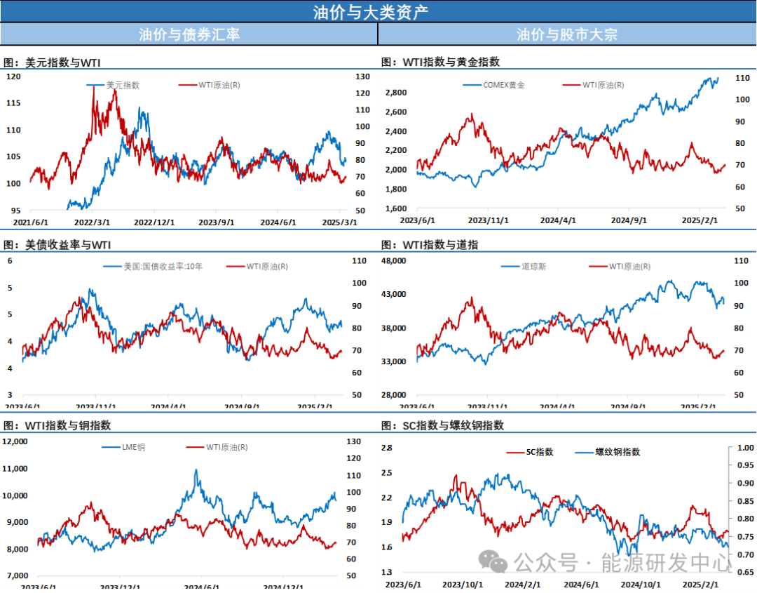 紧张了！油价暴涨超3%！伊朗回应特朗普让市场情绪兴奋，资金大举推涨