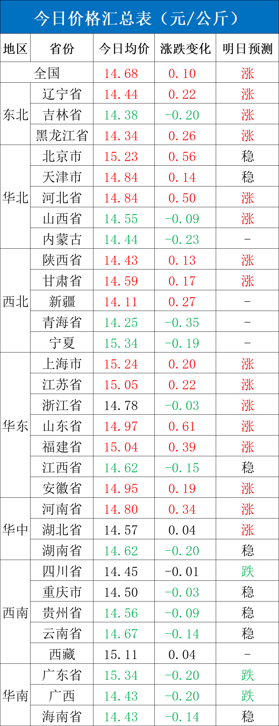 每日猪讯4.1