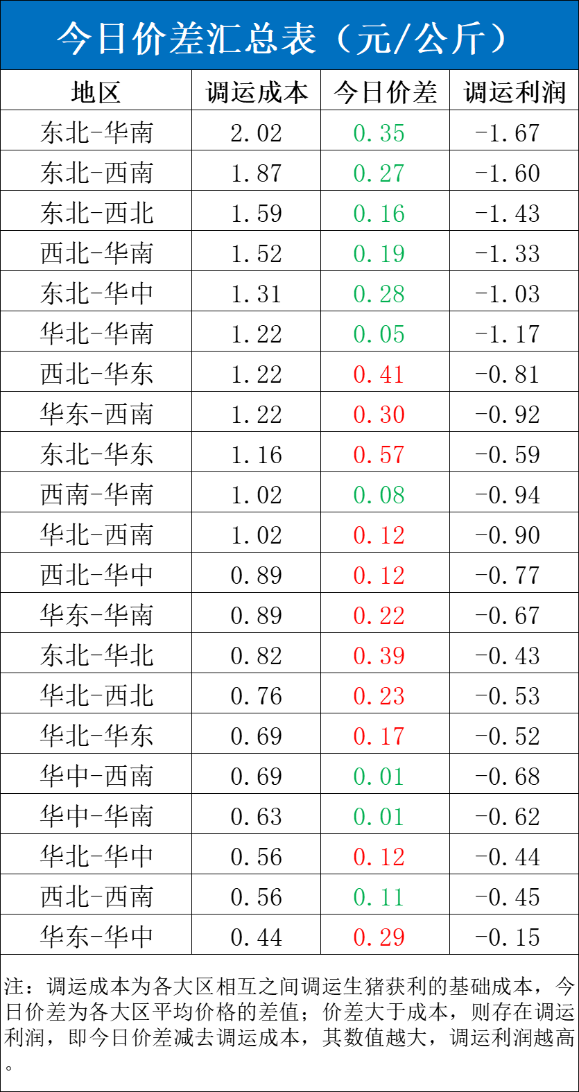 每日猪讯4.1