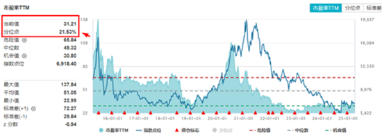 “吃药行情”重燃,医疗ETF(512170)放量摸高3.87%!AI“双子星”以守待攻,机构:珍惜“黄金坑”