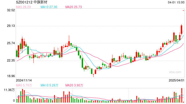贺荣明入主将带中旗新材向何方