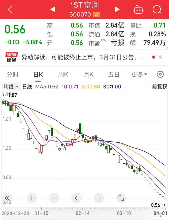 25.82万户股东请注意，一批面值退市股票来袭