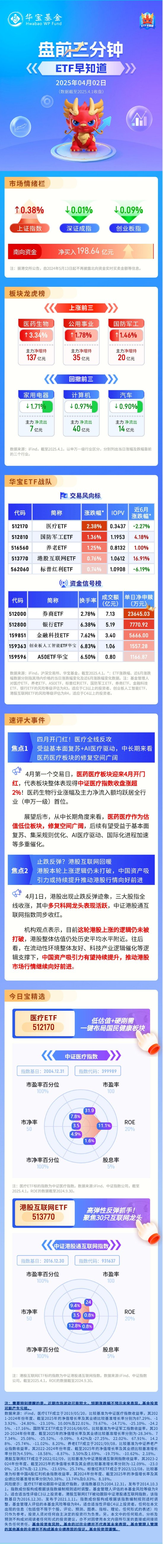 【盘前三分钟】4月2日ETF早知道